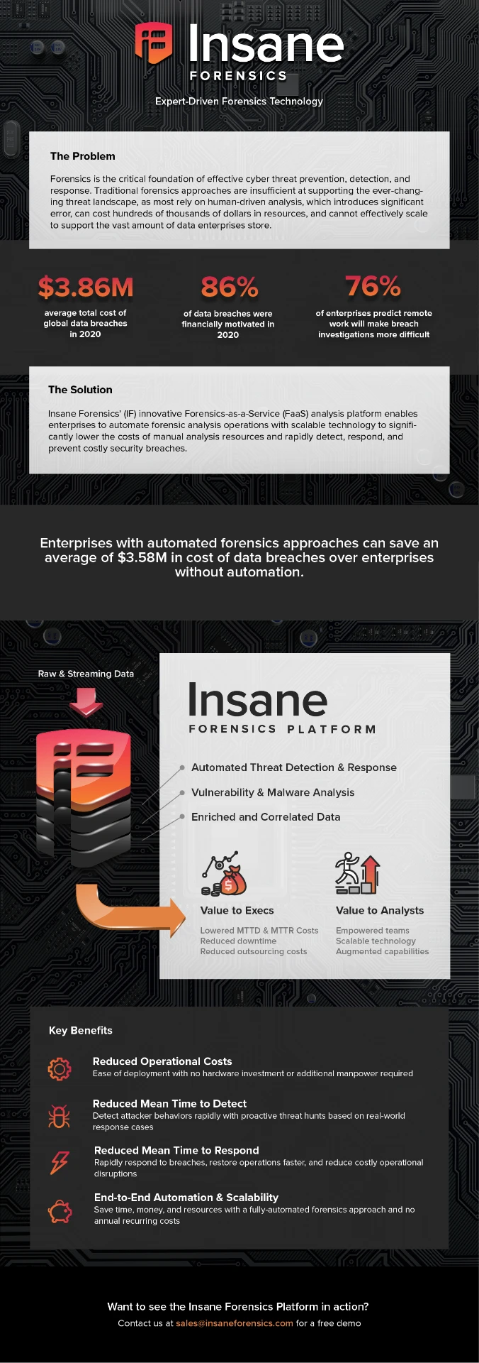 Full back page of the Insane Forensics one pager: problem, statistics, solution, platform capabilities, audience value split, key benefits, and contact call to action.